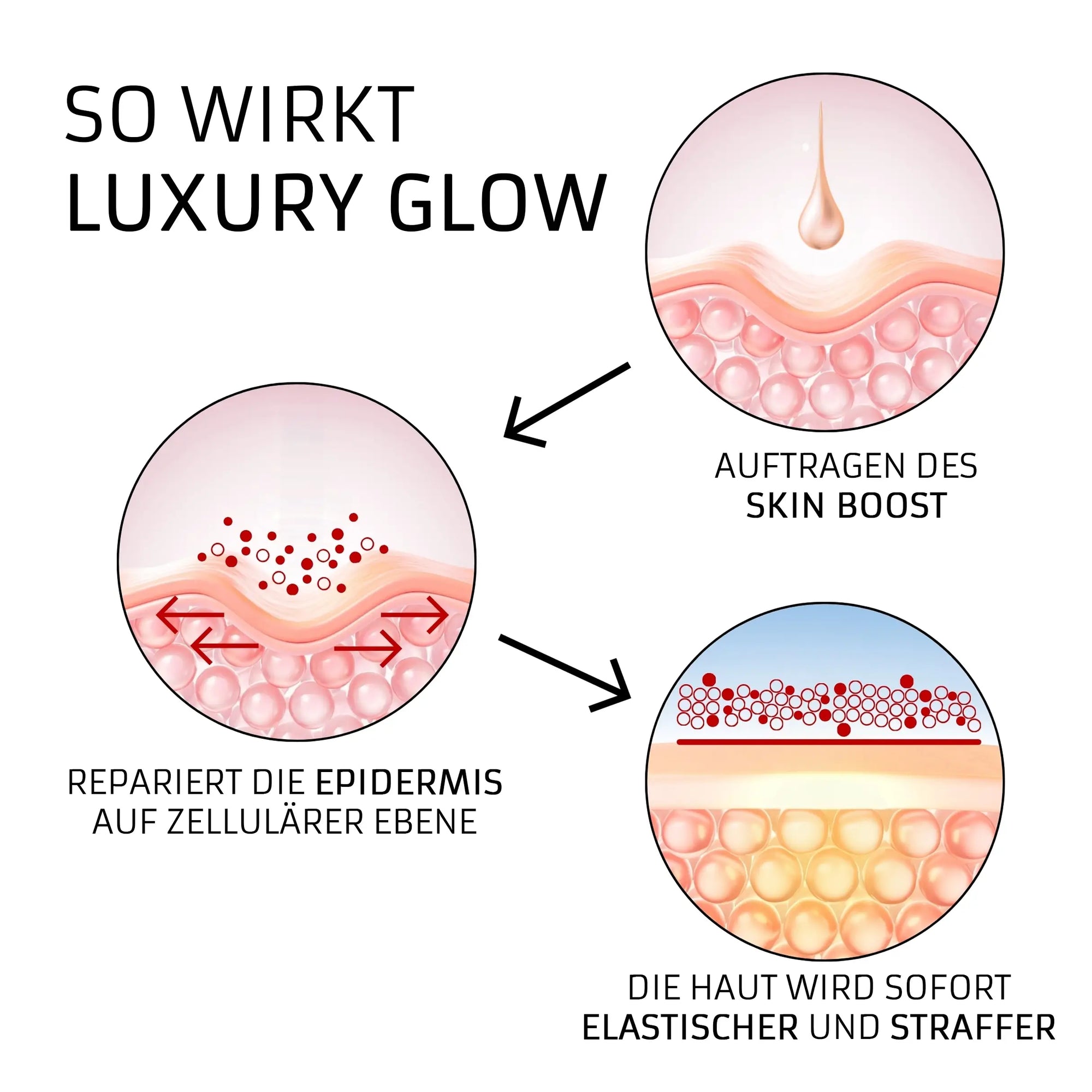 Luxury Glow Skin Boost Triple